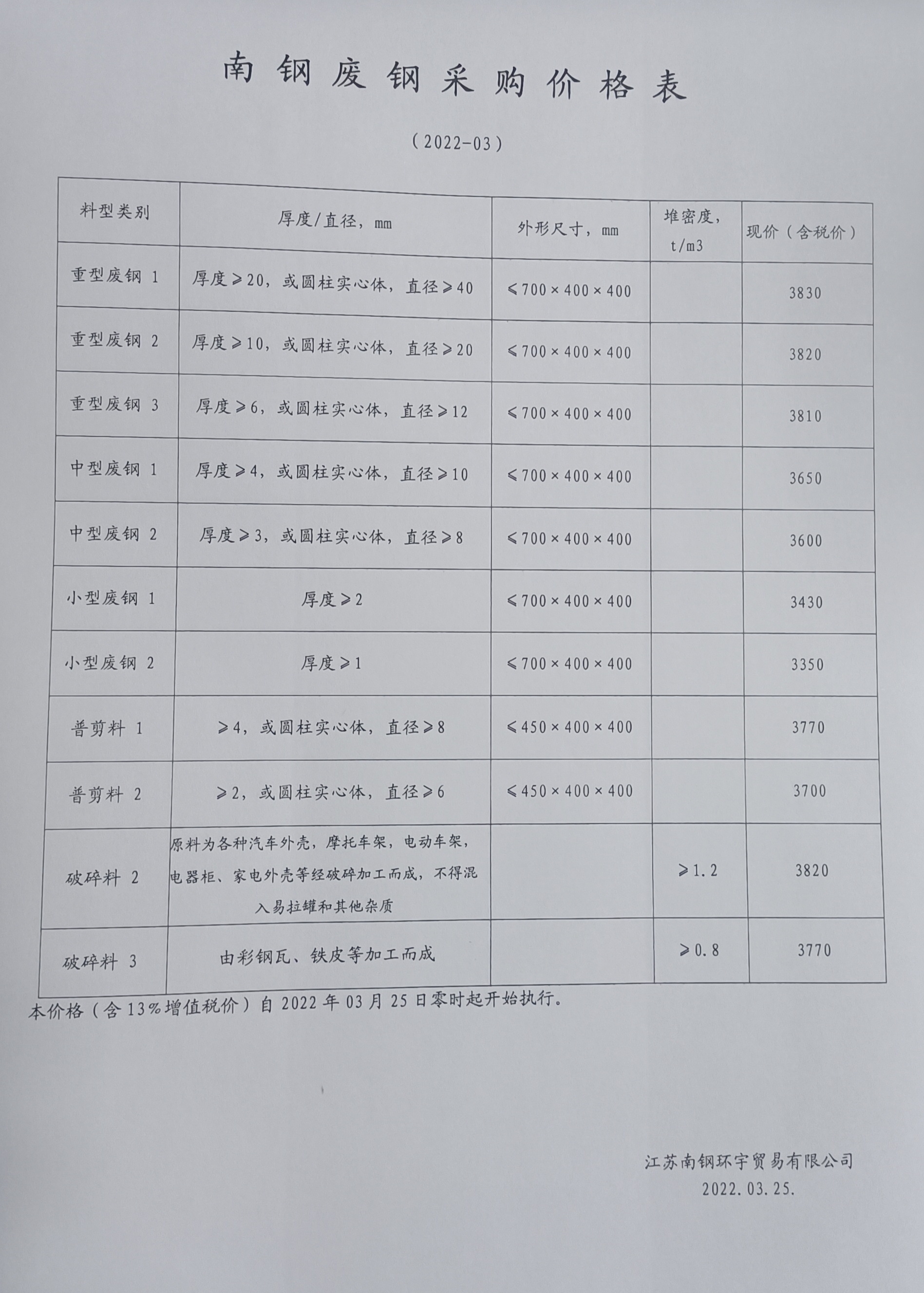 韶钢最新价格行情分析与报价概述