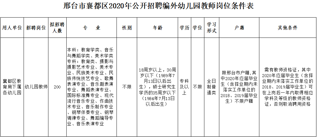 邢台桥东最新招聘信息全面解析