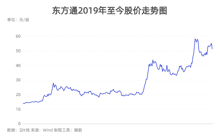 东方通股票最新消息全面解读