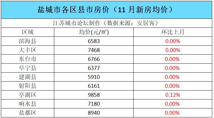 建湖房价走势最新消息及市场趋势与发展前景深度解析