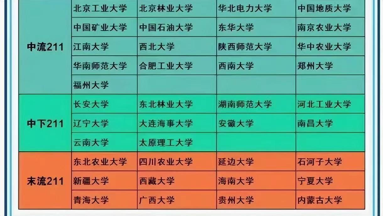 全国最新211大学名单深度解析