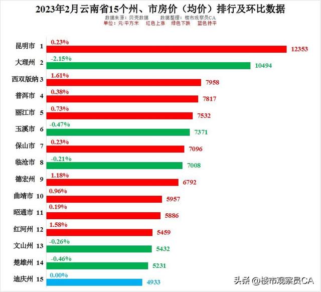 临沧最新房价动态分析，2023年市场趋势解读