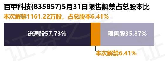 百甲科技最新消息全面解读