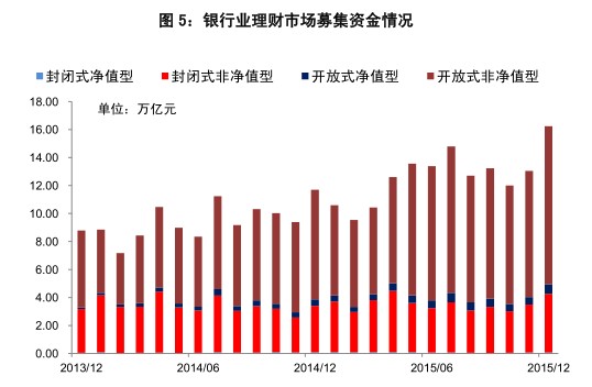 揭秘2015年最新理财产品，多元化与个性化投资新时代的来临