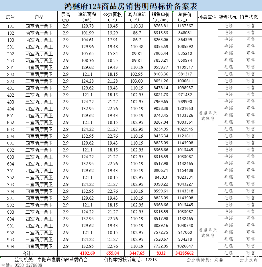 临泉最新楼盘开盘价及市场趋势分析，购房策略指南