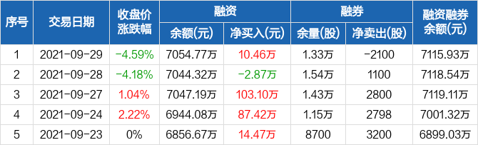 海融易最新动态全面解读