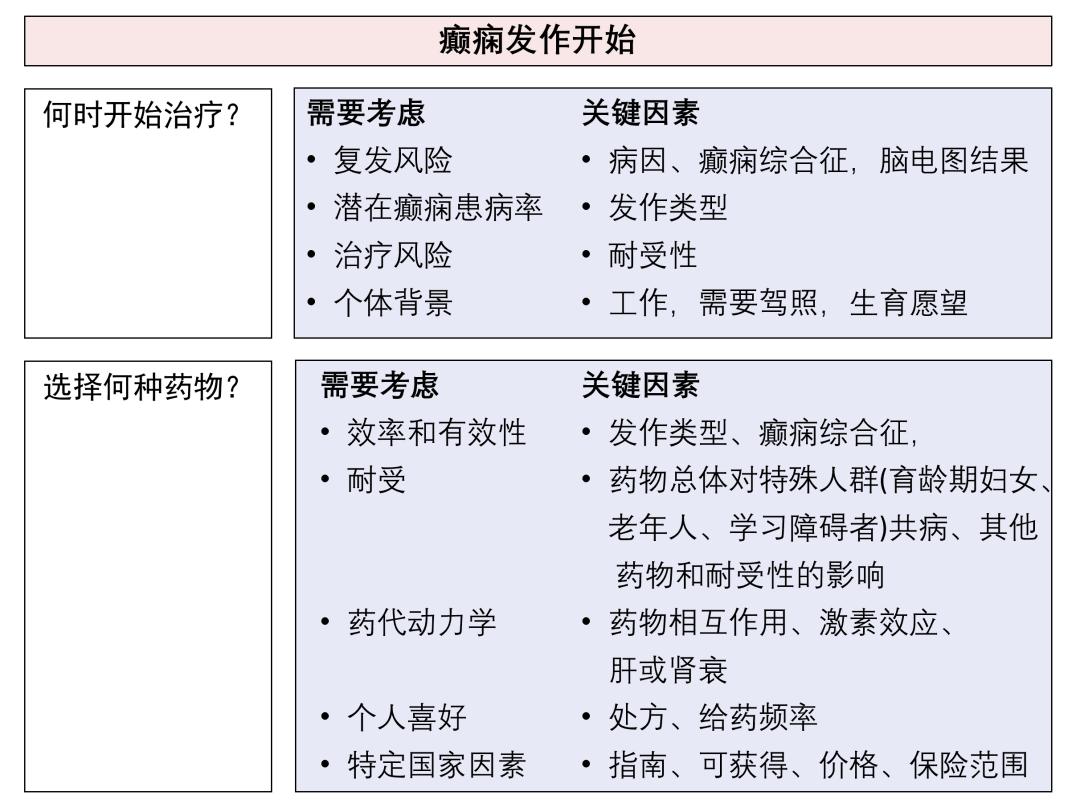 癫痫病的最新治疗进展或疗法概述