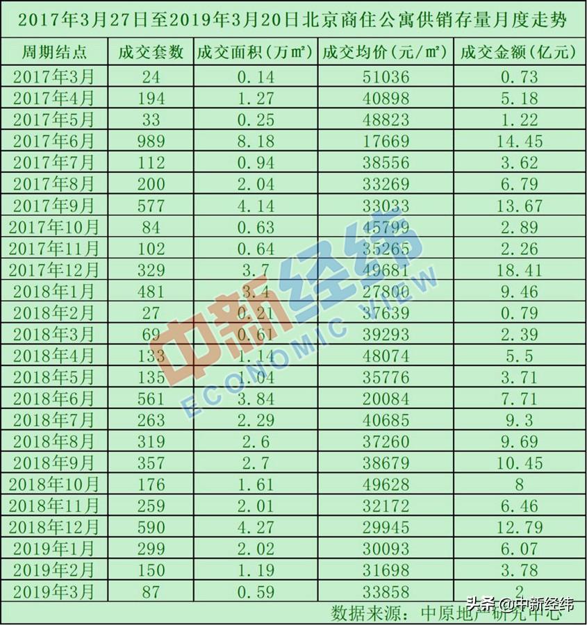 北京商办房最新政策深度解析