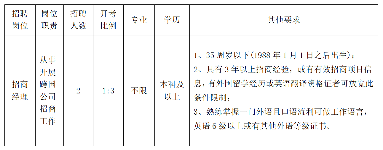 大丰港最新招聘消息，引领未来的职业机遇之门开启