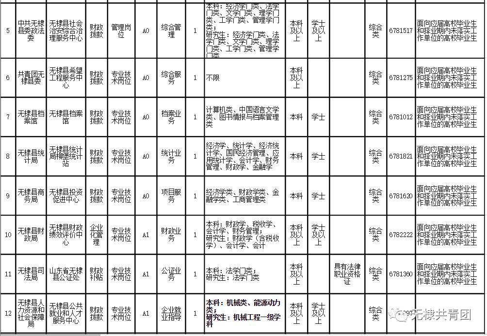 无为县最新招聘信息全面汇总