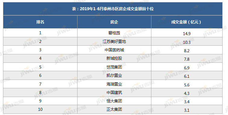 泰州房价走势最新消息，市场趋势深度分析与预测