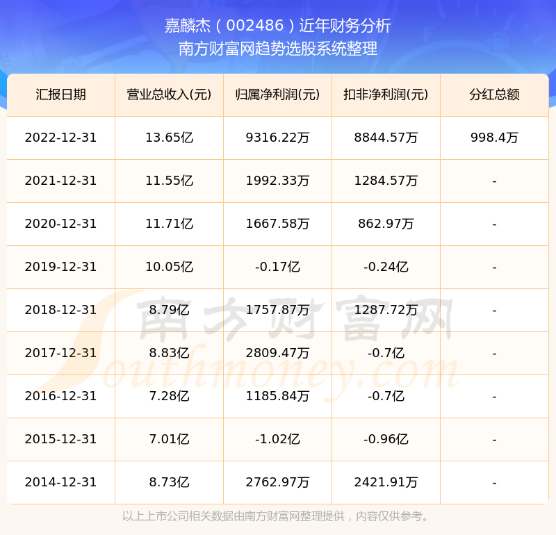 嘉麟杰股票最新消息全面解读与分析