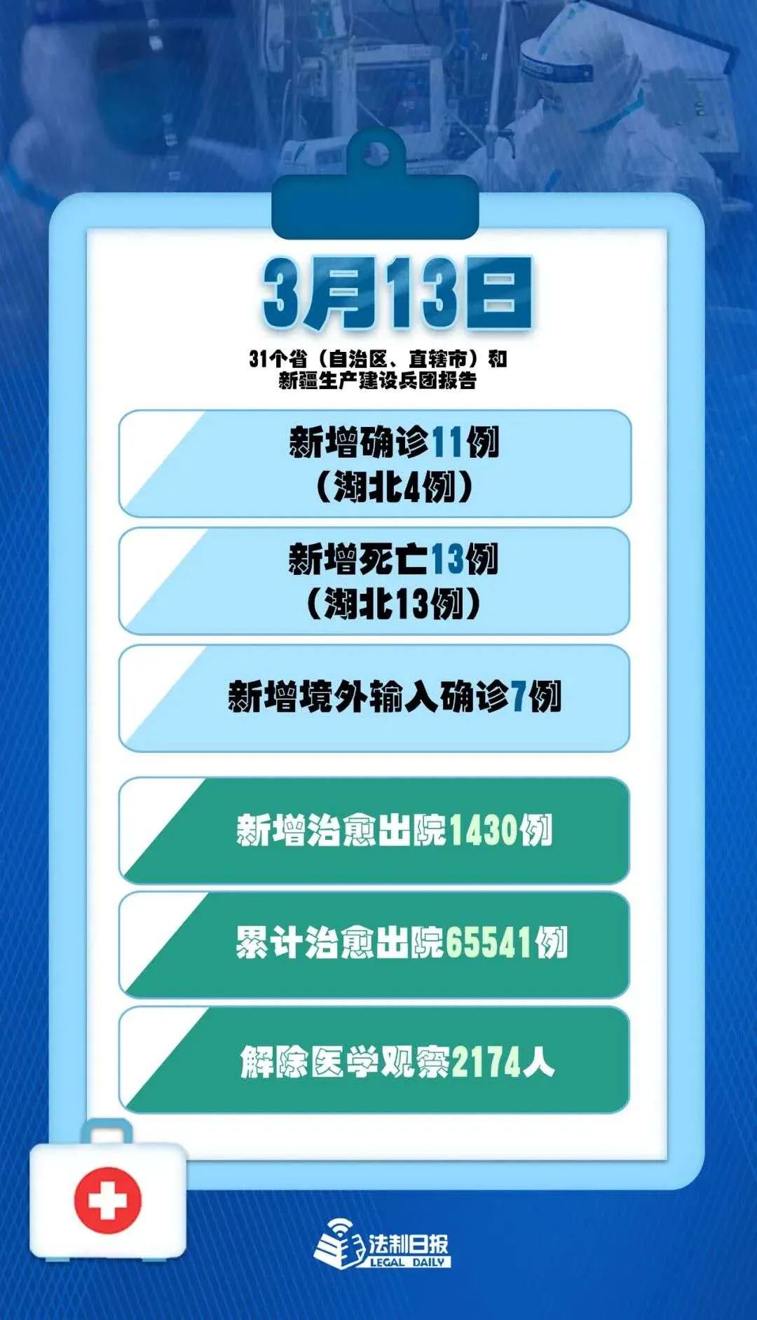 全球疫情持续恶化，累计确诊病例数不断攀升