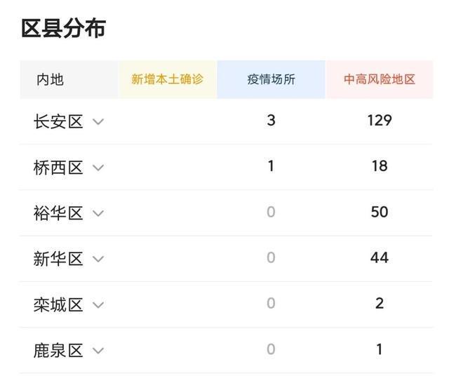 石家庄疫情最新动态，昨日概况与未来展望