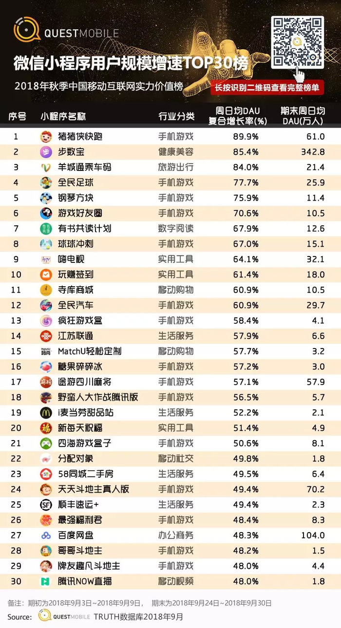 微信小程序排行榜最新更新，热门小程序潮流与趋势探索