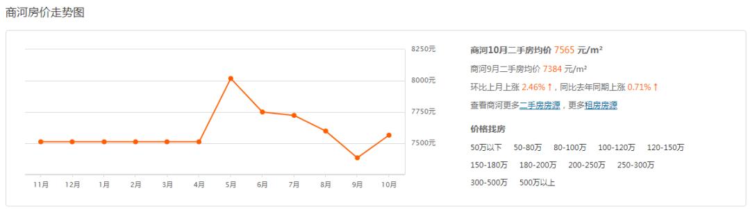 商河吧最新二手房市场深度解析