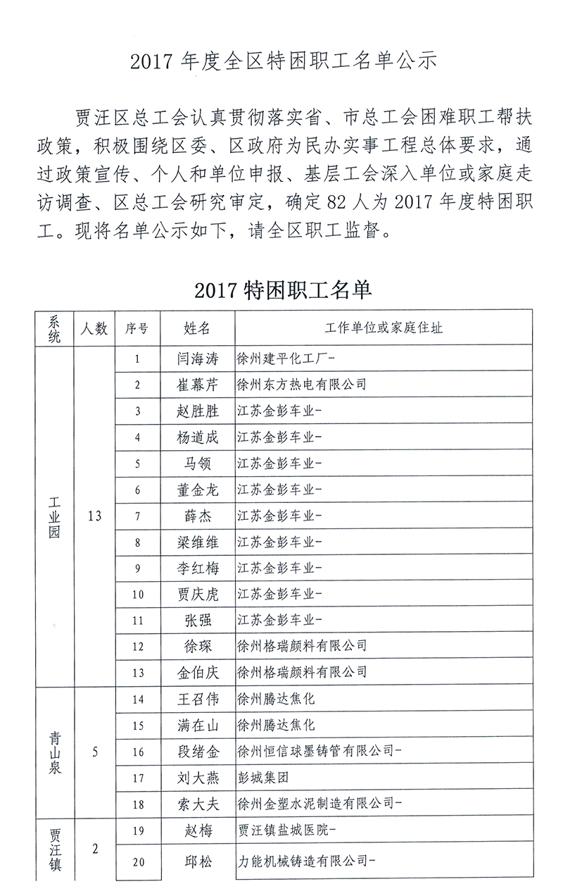 贾汪工业园招聘动态更新及人才需求概况