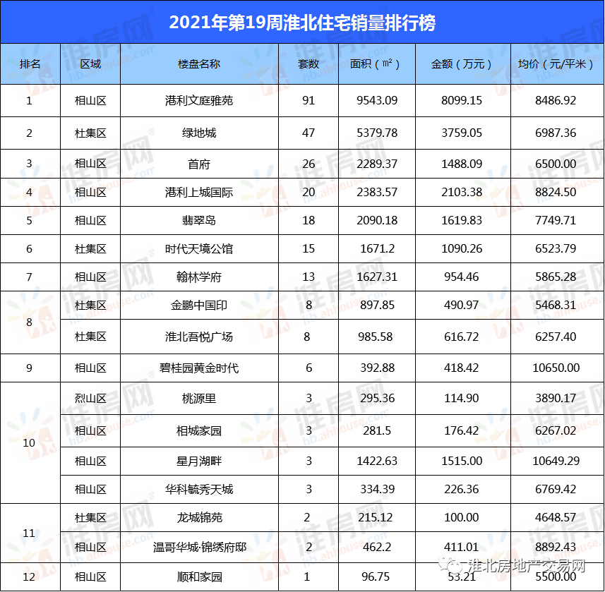 淮北房价走势揭秘，最新消息、市场分析与预测