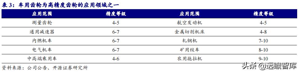 双环传动最新消息深度解析报告