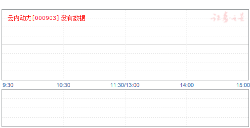 云内动力混改最新进展揭秘