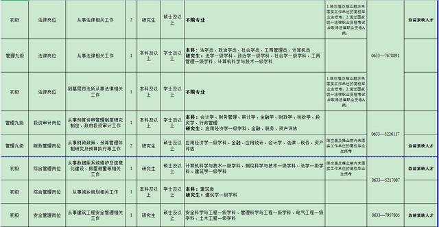 五莲最新招工招聘消息全面解读