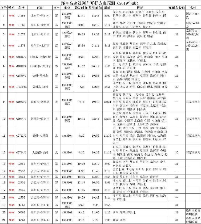 阜阳站最新列车时刻表公布及其影响分析