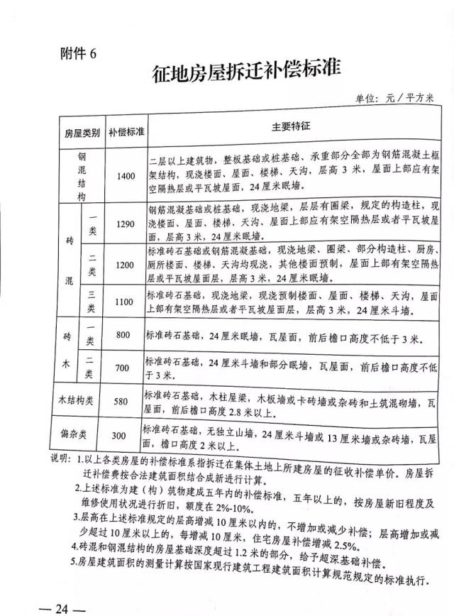 最新动迁政策，策略调整推动城市更新与社区发展