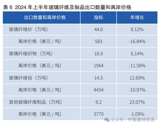 纤维最新价格走势，市场动态、影响因素与未来趋势深度解析