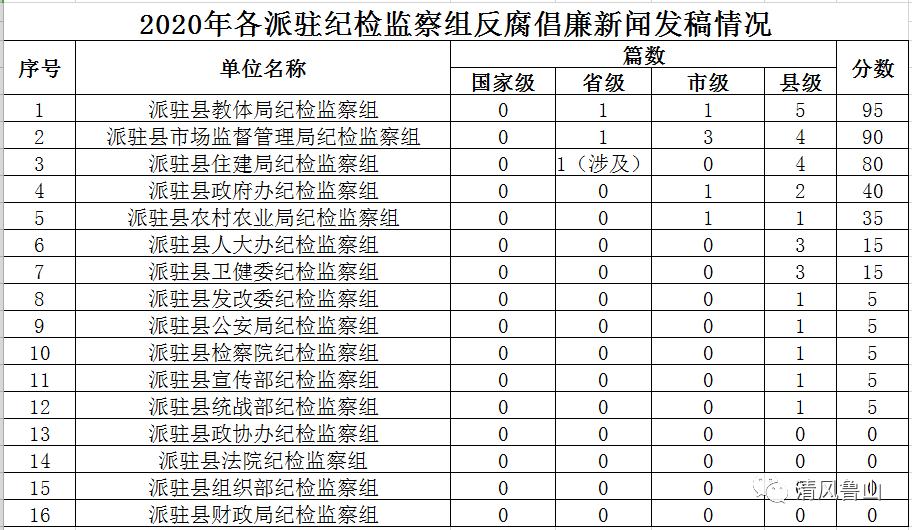 鲁山新闻热点报道速递