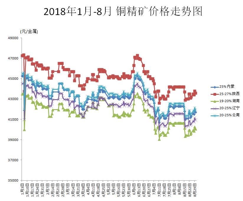 铜价分析最新动态与影响因素概览