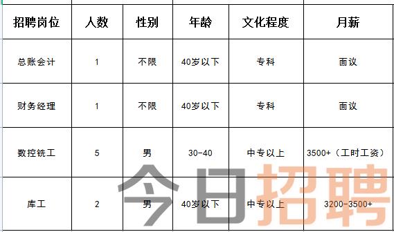 蓟县最新招工信息及其地域经济影响分析