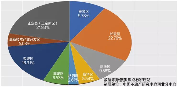 藁城最新房价动态及市场走势分析，购房指南与趋势展望