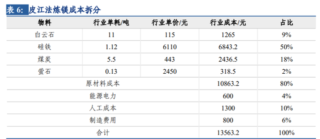 大算最新价格走势分析