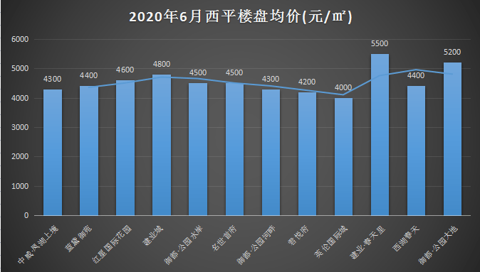 西平最新房价动态及市场走势解析与购房指南