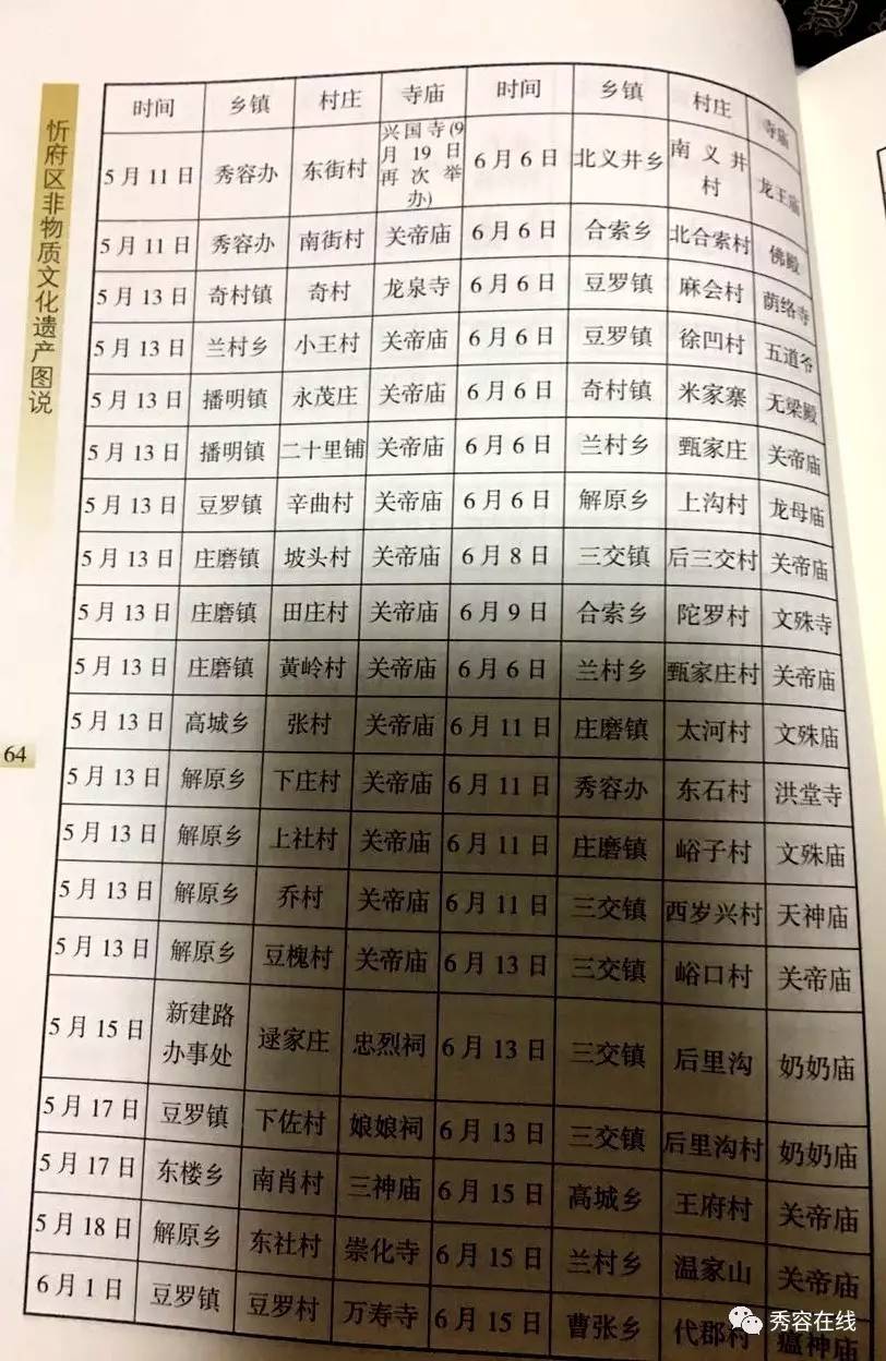 祁县会谱最新编纂及其传承价值探究