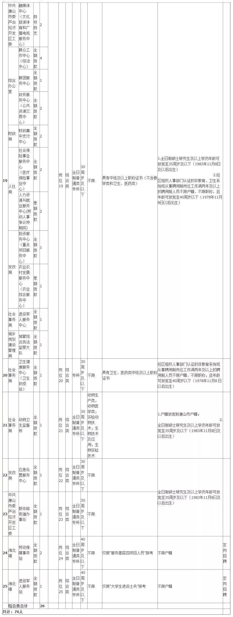 芦台最新招聘动态与职业发展机遇概览