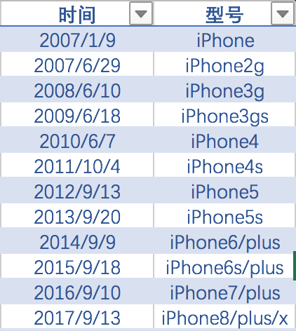 2004新澳门天天开好彩大全54,全面数据策略解析_eShop151.275