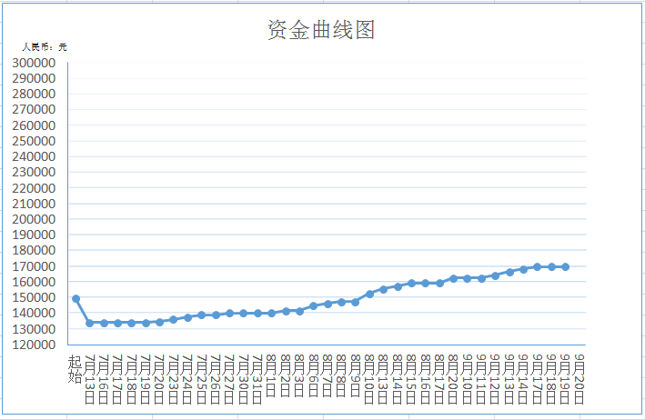 2023新澳门免费开奖记录,权威诠释推进方式_Advance96.842