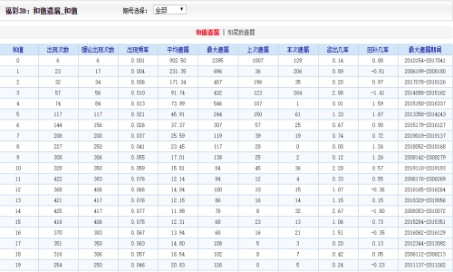 二四六香港管家婆期期准资料,数据驱动决策执行_Pixel19.97