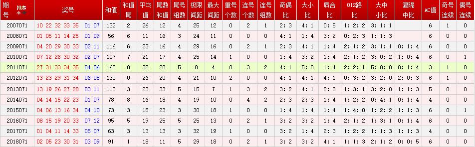 澳门六开奖号码今晚开奖结果查询,仿真实现方案_影像版40.270