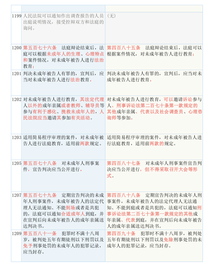 白小姐三肖三期必出一期开奖,机构预测解释落实方法_静态版47.933