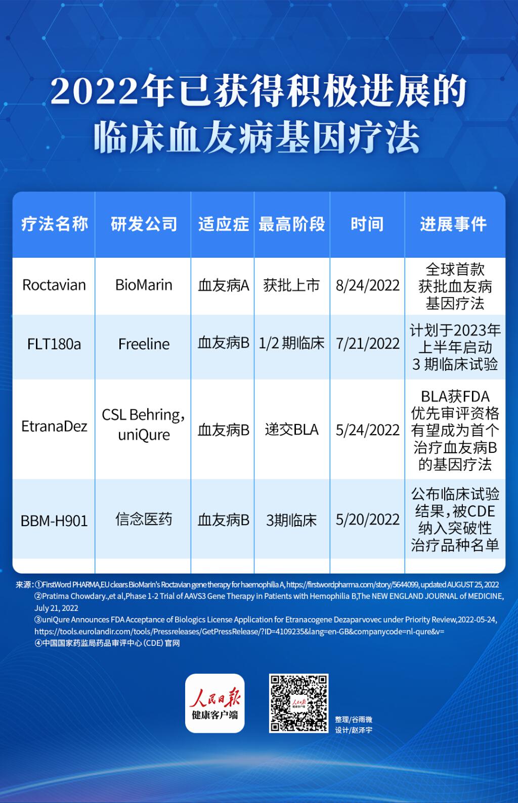 血友病最新长效八因子，突破治疗瓶颈的新希望