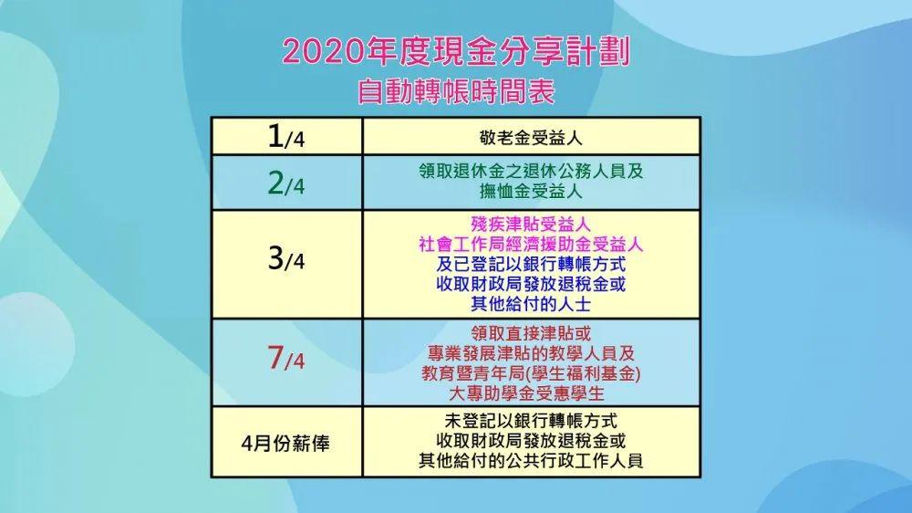 2024澳门天天彩期期精准,广泛的解释落实支持计划_界面版22.944