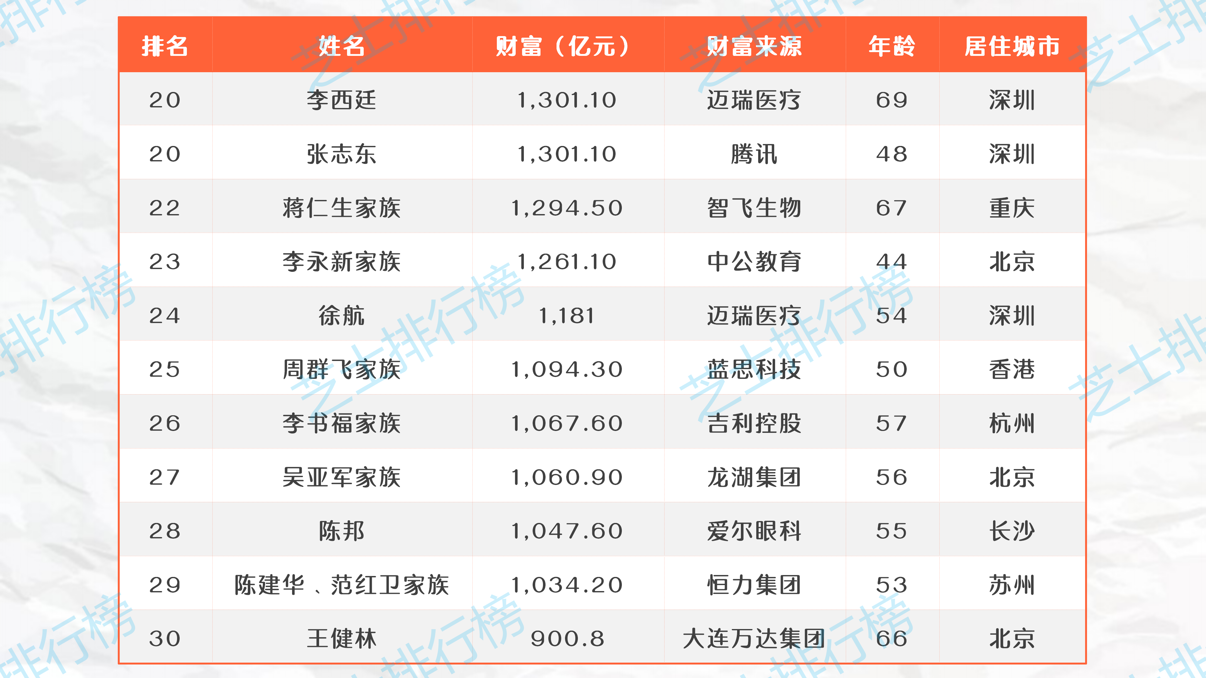 中国富豪最新排行榜，财富格局的蜕变