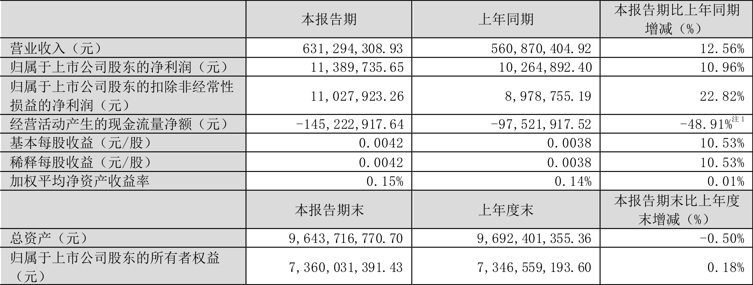 2024新澳长期免费资料大全,精准实施解析_zShop10.97