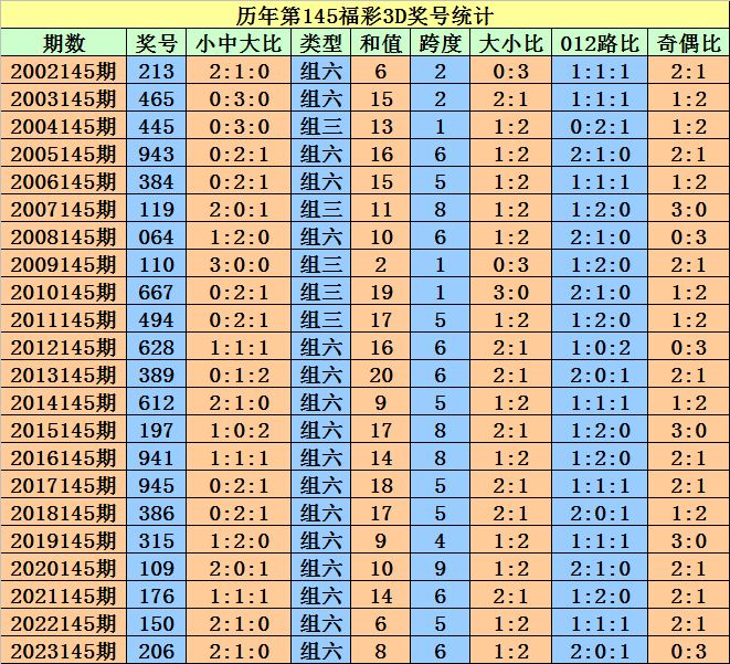 新澳门天天开好彩大全开奖记录,实地执行分析数据_纪念版24.267