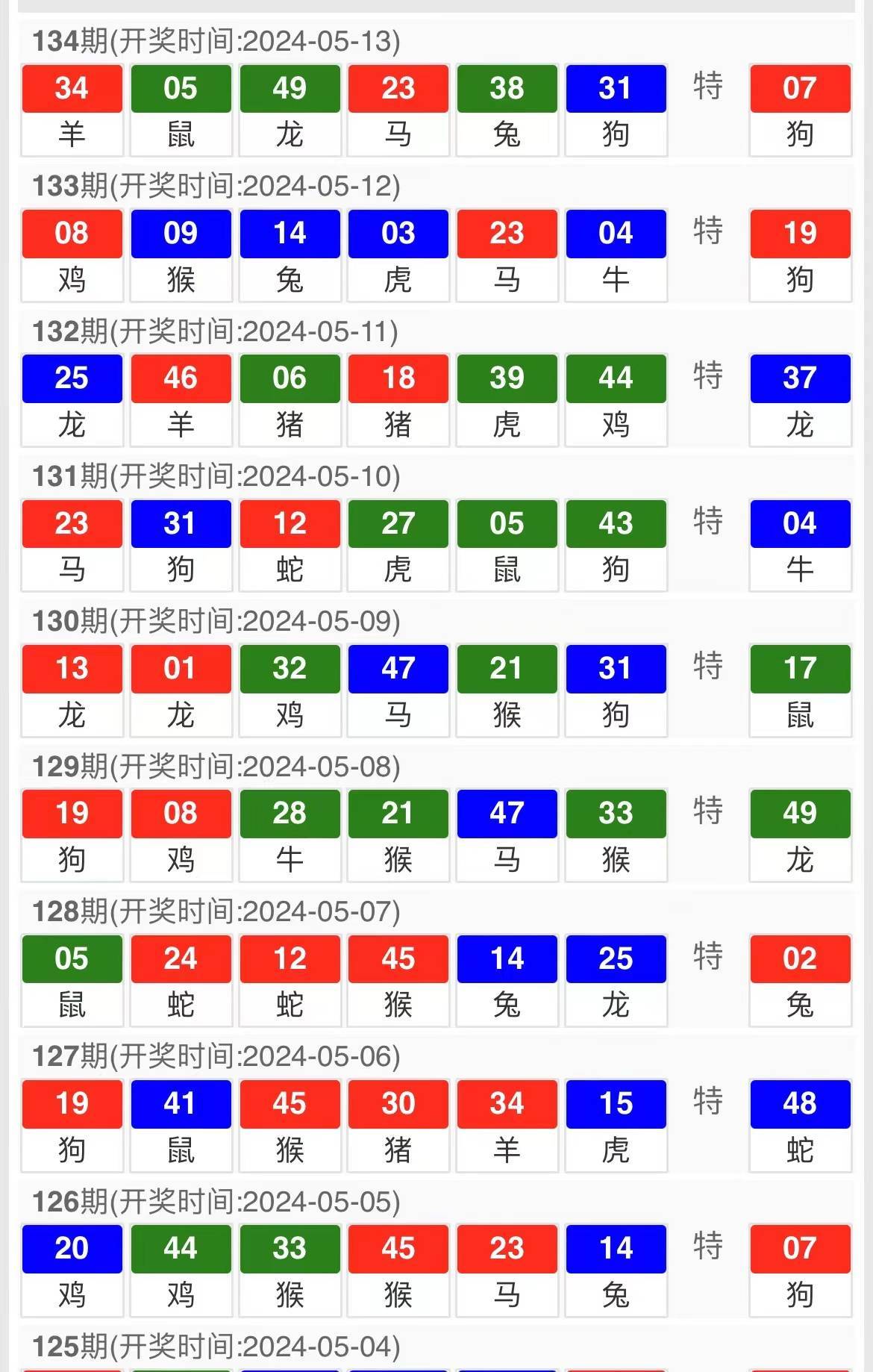 新澳天天开奖资料大全最新54期129期,预测分析解释定义_BT70.901