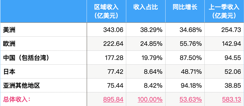 2024香港今期开奖号码,收益成语分析落实_苹果25.310